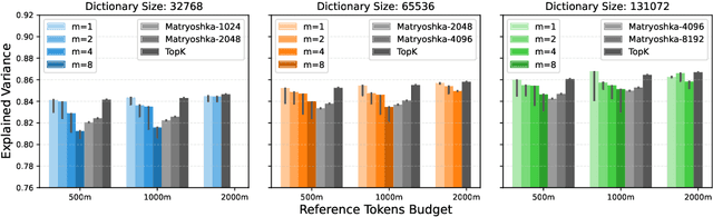Figure 1 for Train Sparse Autoencoders Efficiently by Utilizing Features Correlation