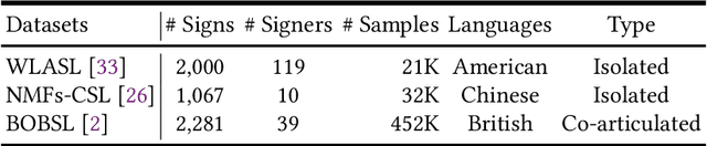 Figure 2 for StepNet: Spatial-temporal Part-aware Network for Sign Language Recognition