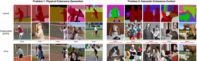 Figure 2 for Enhancing Object Coherence in Layout-to-Image Synthesis