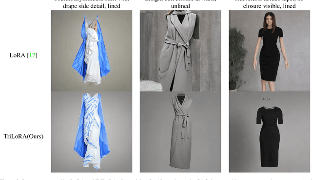 Figure 3 for TriLoRA: Integrating SVD for Advanced Style Personalization in Text-to-Image Generation