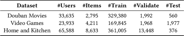 Figure 2 for Capturing Popularity Trends: A Simplistic Non-Personalized Approach for Enhanced Item Recommendation