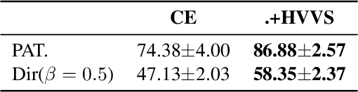 Figure 4 for Voronoi-grid-based Pareto Front Learning and Its Application to Collaborative Federated Learning