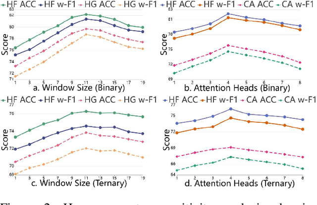 Figure 4 for Personality-guided Public-Private Domain Disentangled Hypergraph-Former Network for Multimodal Depression Detection