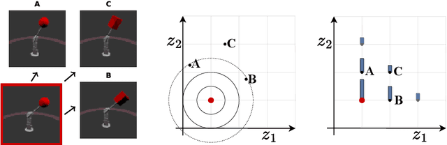 Figure 1 for Learning Disentangled Discrete Representations