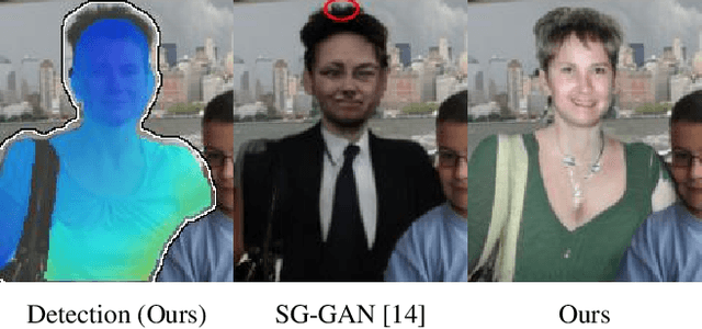 Figure 4 for DeepPrivacy2: Towards Realistic Full-Body Anonymization