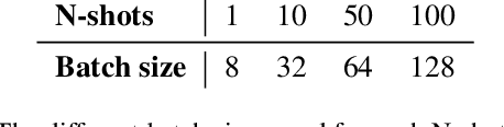 Figure 2 for On the low-shot transferability of -Mamba