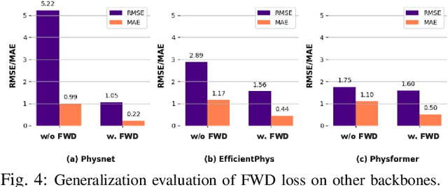 Figure 3 for SFDA-rPPG: Source-Free Domain Adaptive Remote Physiological Measurement with Spatio-Temporal Consistency
