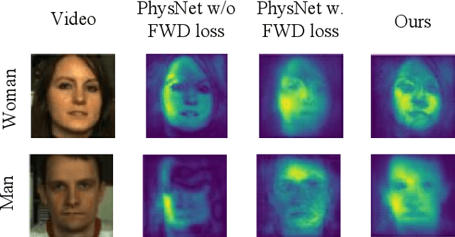 Figure 4 for SFDA-rPPG: Source-Free Domain Adaptive Remote Physiological Measurement with Spatio-Temporal Consistency