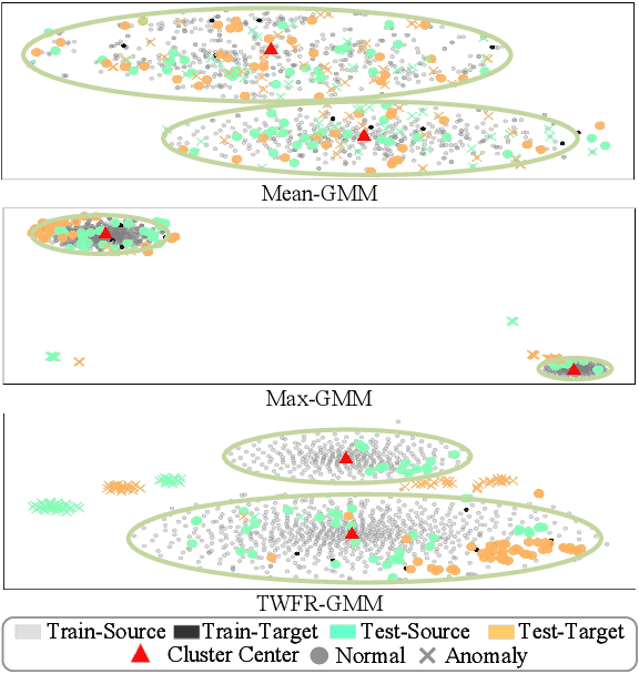 Figure 4 for Time-weighted Frequency Domain Audio Representation with GMM Estimator for Anomalous Sound Detection