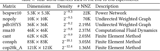 Figure 2 for $ abla$SD: Differentiable Programming for Sparse Tensors