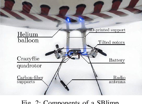 Figure 2 for SBlimp: Design, Model, and Translational Motion Control for a Swing-Blimp