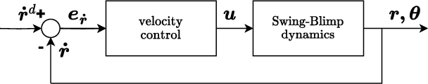 Figure 4 for SBlimp: Design, Model, and Translational Motion Control for a Swing-Blimp