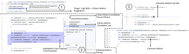 Figure 1 for EM-Assist: Safe Automated ExtractMethod Refactoring with LLMs