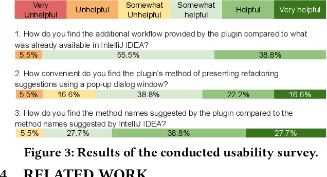 Figure 3 for EM-Assist: Safe Automated ExtractMethod Refactoring with LLMs