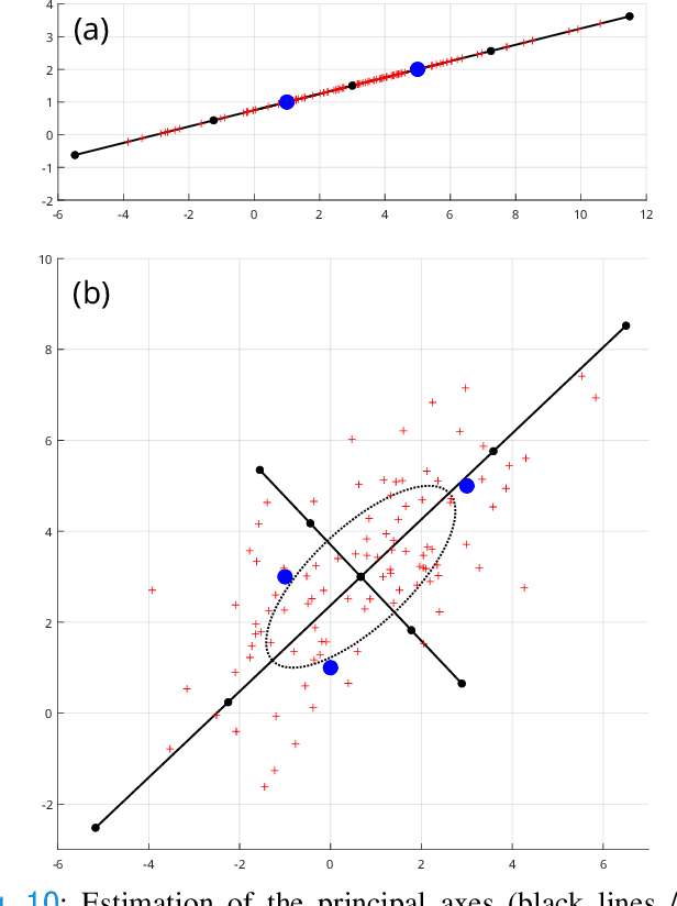 Figure 2 for High-dimensional multimodal uncertainty estimation by manifold alignment:Application to 3D right ventricular strain computations