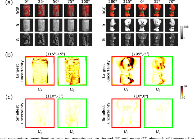 Figure 4 for High-dimensional multimodal uncertainty estimation by manifold alignment:Application to 3D right ventricular strain computations
