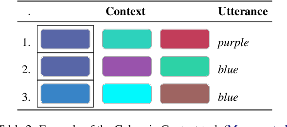 Figure 4 for Regularized Conventions: Equilibrium Computation as a Model of Pragmatic Reasoning