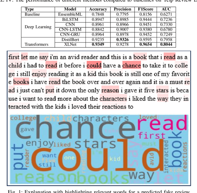 Figure 1 for What Matters in Explanations: Towards Explainable Fake Review Detection Focusing on Transformers