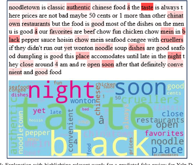 Figure 4 for What Matters in Explanations: Towards Explainable Fake Review Detection Focusing on Transformers
