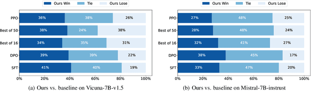 Figure 1 for Linear Alignment: A Closed-form Solution for Aligning Human Preferences without Tuning and Feedback