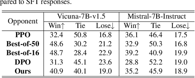 Figure 2 for Linear Alignment: A Closed-form Solution for Aligning Human Preferences without Tuning and Feedback