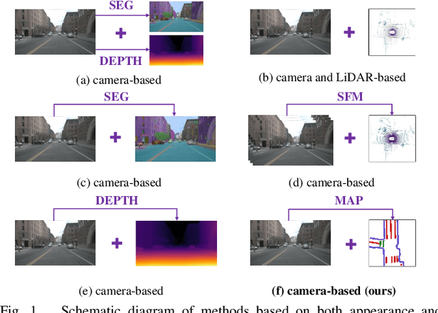 Figure 1 for BEV2PR: BEV-Enhanced Visual Place Recognition with Structural Cues