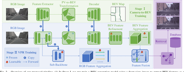 Figure 2 for BEV2PR: BEV-Enhanced Visual Place Recognition with Structural Cues