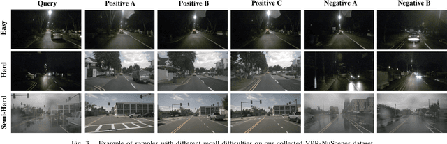 Figure 3 for BEV2PR: BEV-Enhanced Visual Place Recognition with Structural Cues