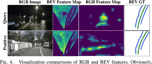 Figure 4 for BEV2PR: BEV-Enhanced Visual Place Recognition with Structural Cues