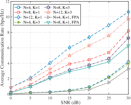 Figure 2 for Towards Intelligent Antenna Positioning: Leveraging DRL for FAS-Aided ISAC Systems