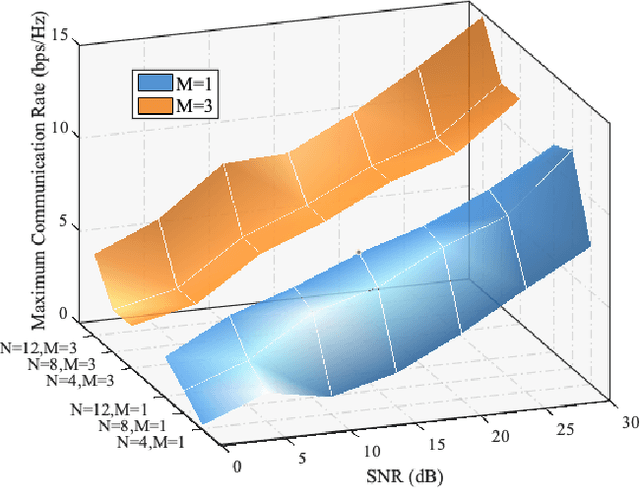 Figure 3 for Towards Intelligent Antenna Positioning: Leveraging DRL for FAS-Aided ISAC Systems