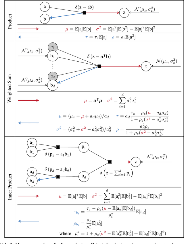 Figure 4 for Approximate Message Passing for Bayesian Neural Networks