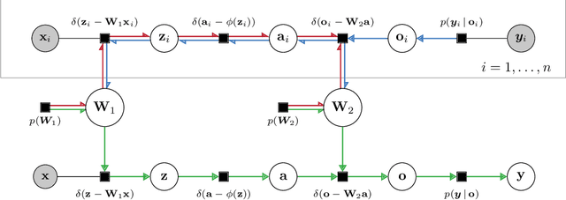 Figure 1 for Approximate Message Passing for Bayesian Neural Networks
