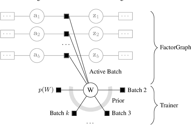 Figure 3 for Approximate Message Passing for Bayesian Neural Networks