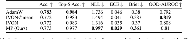 Figure 2 for Approximate Message Passing for Bayesian Neural Networks