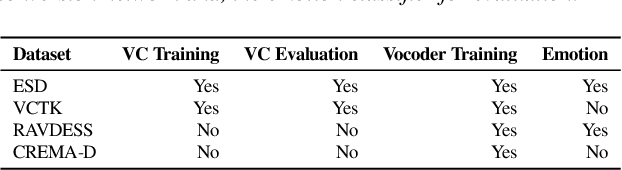 Figure 2 for StarGAN-VC++: Towards Emotion Preserving Voice Conversion Using Deep Embeddings