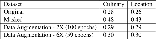 Figure 2 for SASS: Data and Methods for Subject Aware Sentence Simplification