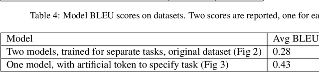 Figure 3 for SASS: Data and Methods for Subject Aware Sentence Simplification