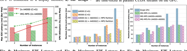 Figure 2 for Towards Deterministic End-to-end Latency for Medical AI Systems in NVIDIA Holoscan