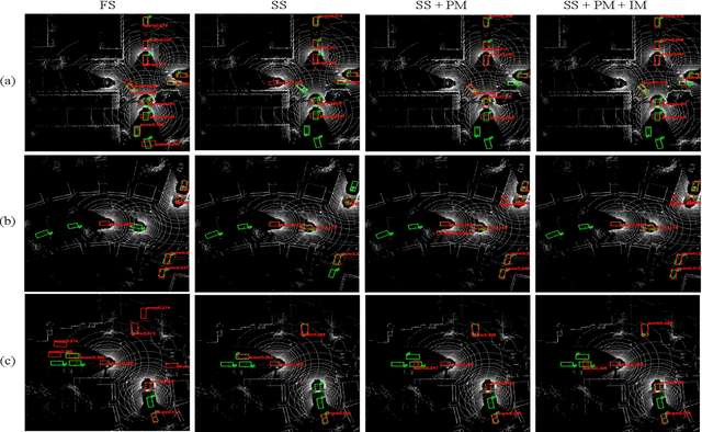 Figure 3 for SSC3OD: Sparsely Supervised Collaborative 3D Object Detection from LiDAR Point Clouds