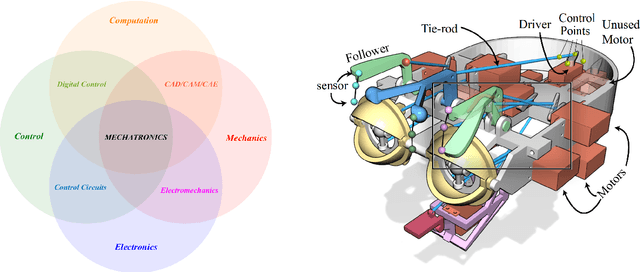Figure 1 for Toward Realistic Cinema: The State of the Art in Mechatronics for Modern Animatronic