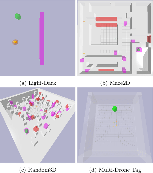 Figure 1 for Scaling Long-Horizon Online POMDP Planning via Rapid State Space Sampling