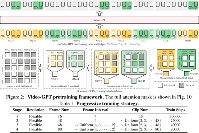Figure 2 for Video-GPT via Next Clip Diffusion