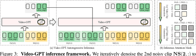 Figure 4 for Video-GPT via Next Clip Diffusion