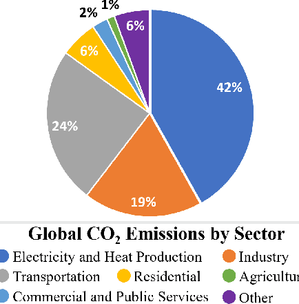 Figure 3 for Is TinyML Sustainable? Assessing the Environmental Impacts of Machine Learning on Microcontrollers
