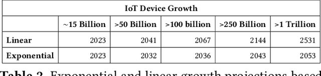Figure 4 for Is TinyML Sustainable? Assessing the Environmental Impacts of Machine Learning on Microcontrollers