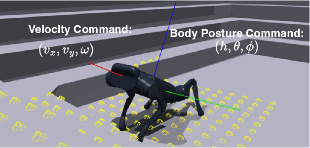 Figure 2 for PALo: Learning Posture-Aware Locomotion for Quadruped Robots