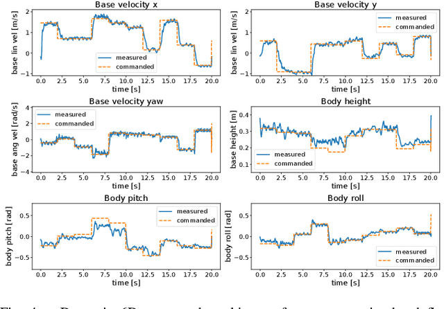 Figure 4 for PALo: Learning Posture-Aware Locomotion for Quadruped Robots