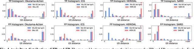 Figure 4 for Exploring the Potential of Synthetic Data to Replace Real Data