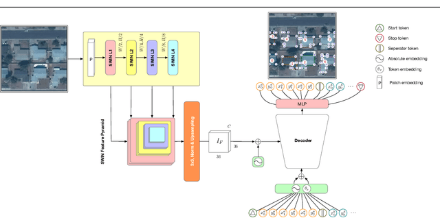 Figure 1 for GeoFormer: A Multi-Polygon Segmentation Transformer